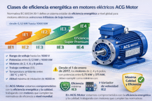 Eficiencia de los motores eléctricos