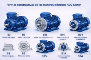 Partes de un motor eléctrico jaula de ardilla.