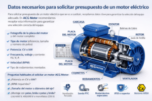Datos necesarios para solicitar presupuesto de un motor eléctrico.